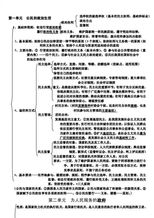 政治生活知识框架