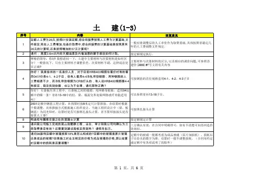关于对江苏2004定额的部分解释2008922