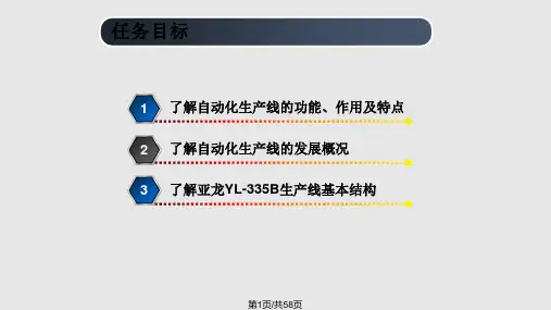 项目一自动化生产线简介PPT课件