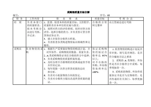 采购部质量目标分解