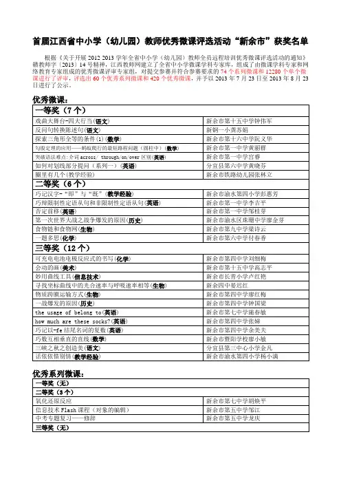 首届江西省中小学(幼儿园)教师优秀微课评选活动“新余市”获奖名单