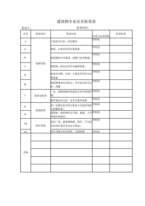 建筑物专业安全检查表