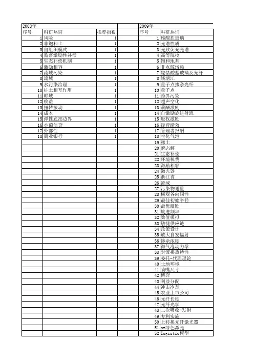【浙江省自然科学基金】_激励_期刊发文热词逐年推荐_20140811