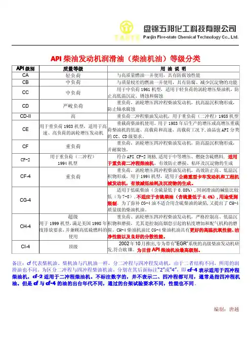 API柴油发动机润滑油、汽油机油等级分类