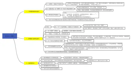 表达技巧(委婉)