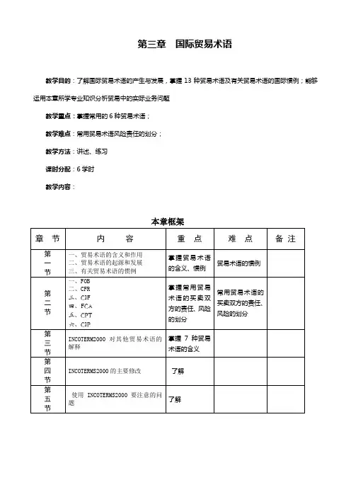 第三章-国际贸易术语