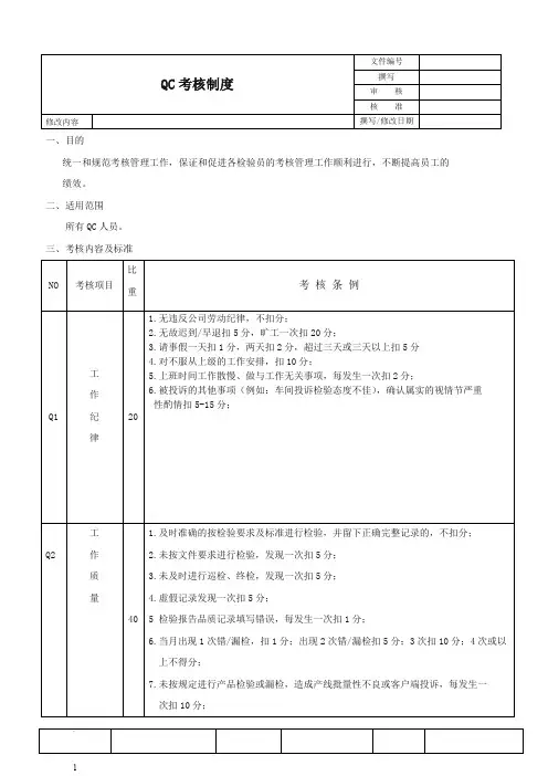 QC检验员绩效考核制度