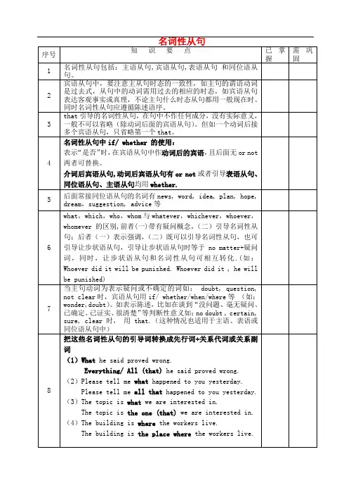 2020年高考英语考前语法梳理 名词性从句素材