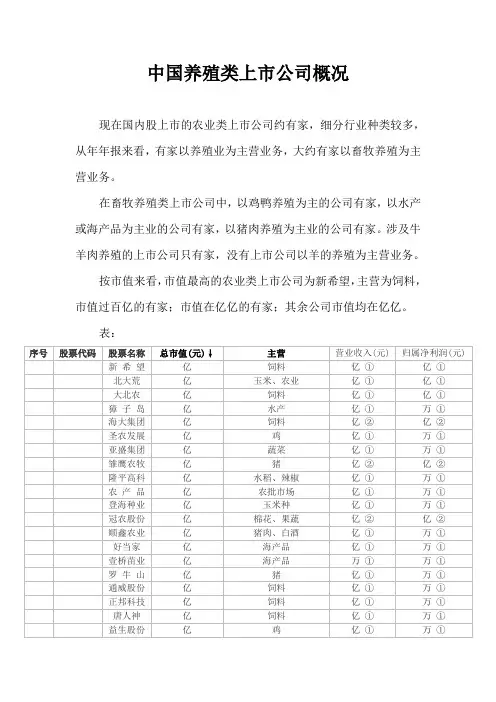养殖类上市公司情况