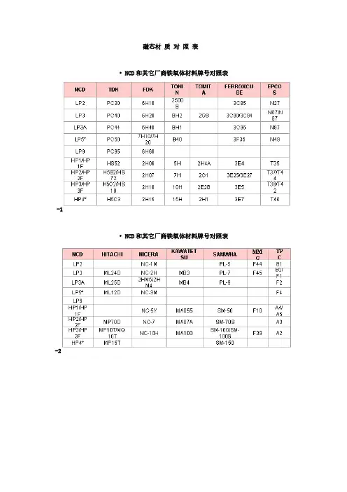 磁芯材质对照表