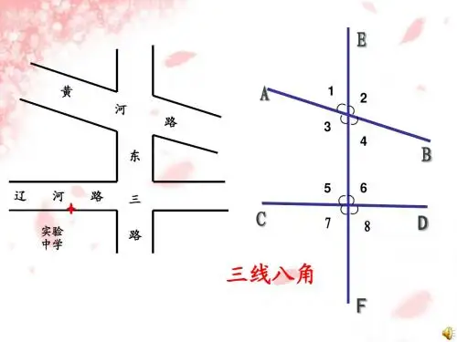 新人教版七年级数学下册第五章《同位角,内错角,同旁内角2》公开课课件
