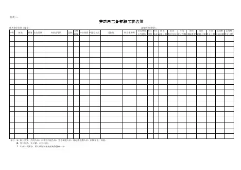 附表二 劳动用工备案职工花名册