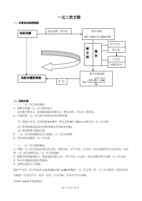 (完整word版)一元二次方程知识点总结及典型习题