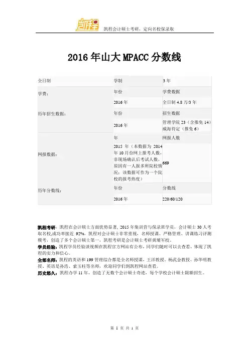 2016年山大MPACC分数线