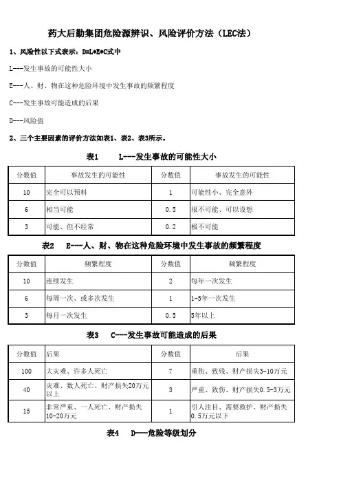 危险源辨识、风险评价方法(LEC法)