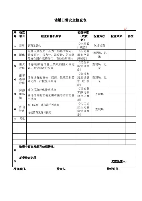 储罐日常安全检查表