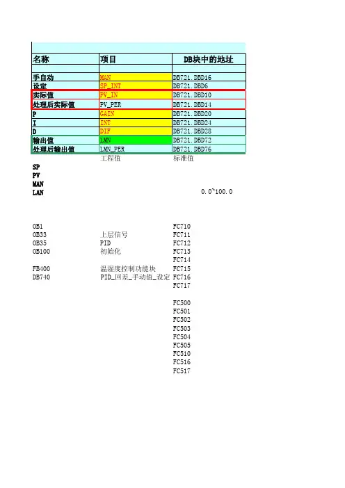 FB41 PID参数表详解