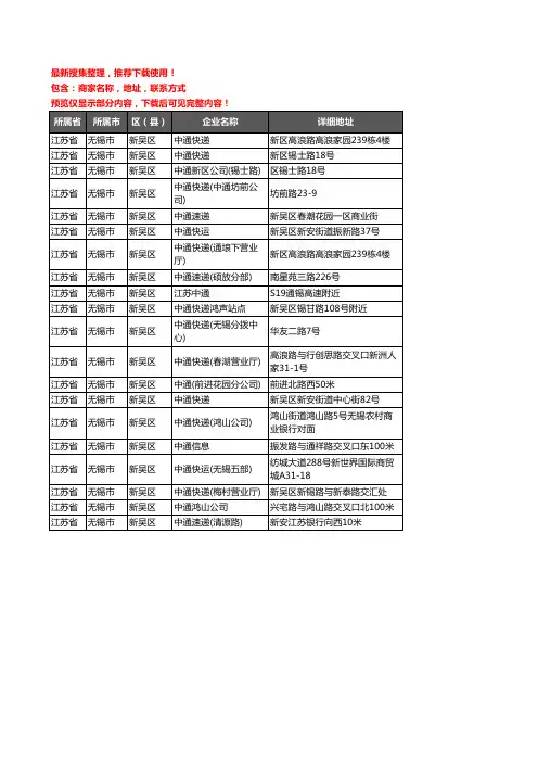 新版江苏省无锡市新吴区中通快递企业公司商家户名录单联系方式地址大全20家