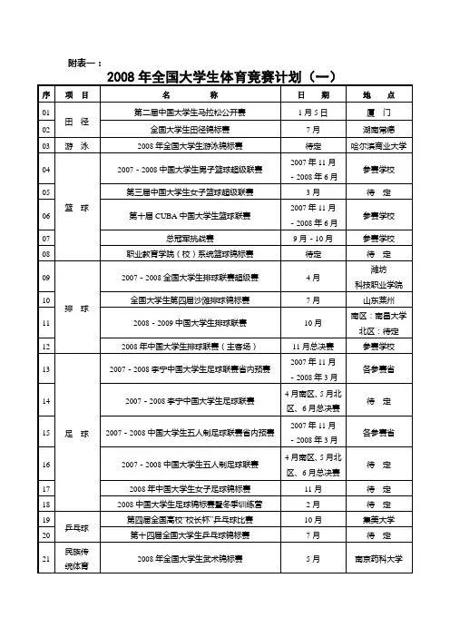 2008年全国大学生体育竞赛计划(一)