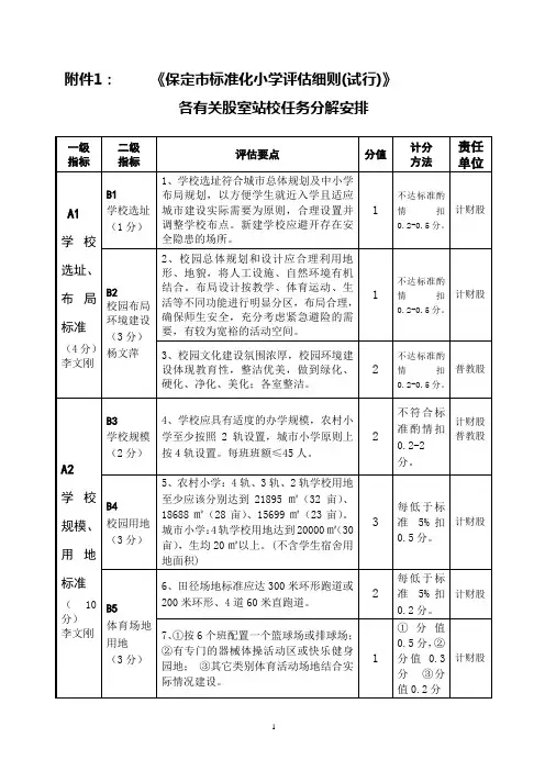 标准化小学评估标准