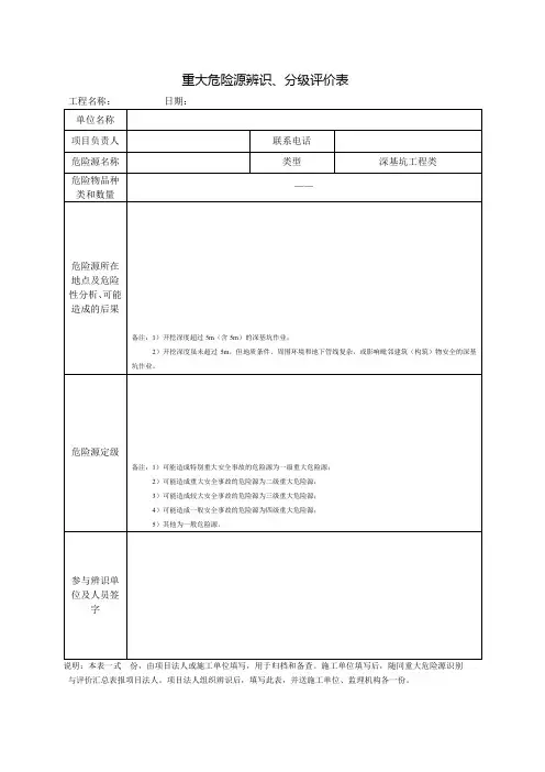 深基坑工程重大危险源辨识分级评价表参考模板范本