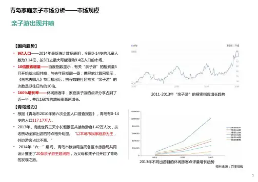 2020青岛家庭亲子市场分析含产品研究(最全)