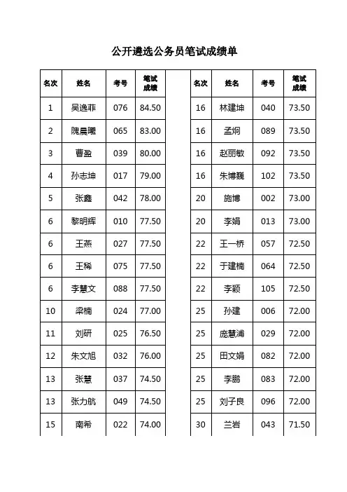 公开遴选公务员笔试成绩单 - 北京市财政局