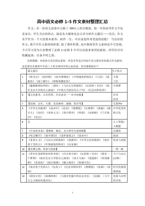 高中语文作文素材整理汇总