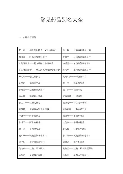 药店之常见药品别名大全辩析
