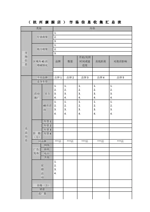 市场信息收集汇总表