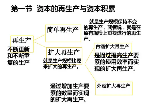 第4章资本积累
