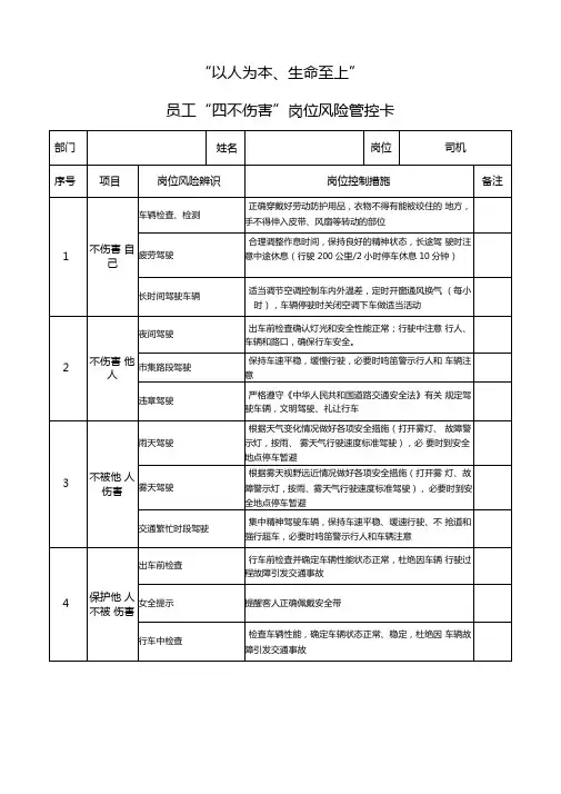 员工“四不伤害”岗位风险管控卡(模板)