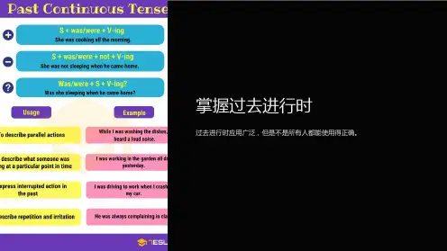 过去进行时的课件