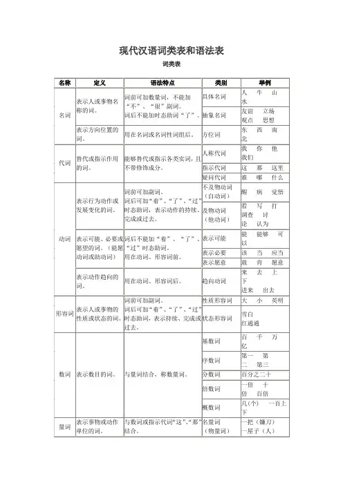 现代汉语词类表和语法表