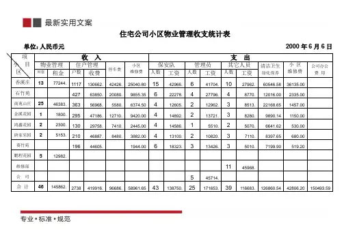 小区物业管理收支统计表(标准范本)