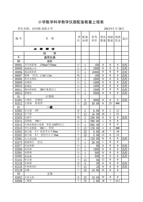 祝陈小学数学科学教学仪器配备数量统计表  (3)