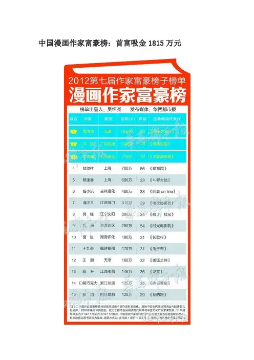 2012中国漫画家富豪排行榜