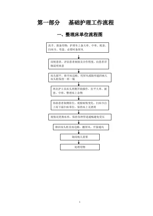 护理工作流程图(2)