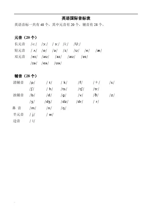 英语国际音标表(附带英语音标及字母组合对照)