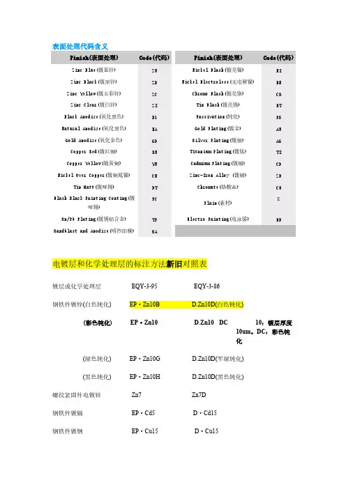 D.Zn等表面处理代码含义-推荐下载