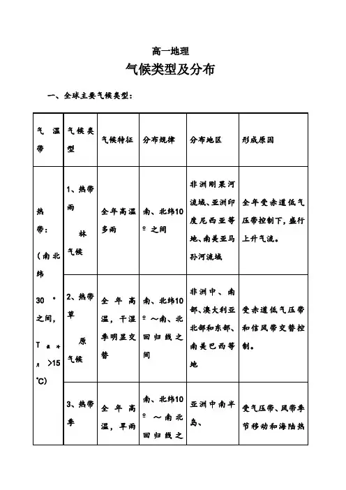 全球气候类型(简图、表格)
