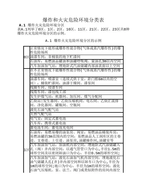 火灾危险环境分类