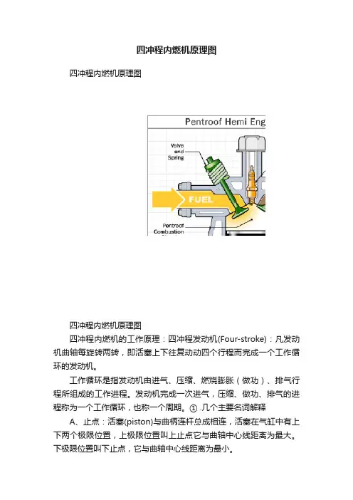 四冲程内燃机原理图