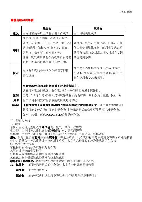 化学物质分类 混合物和纯净物