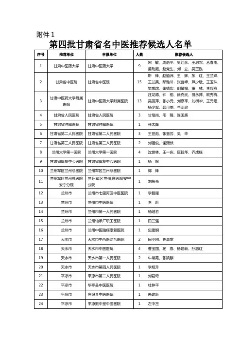 第四批甘肃名中医及第二批甘肃基层