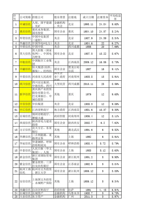 全国68家信托公司重庆地区分布