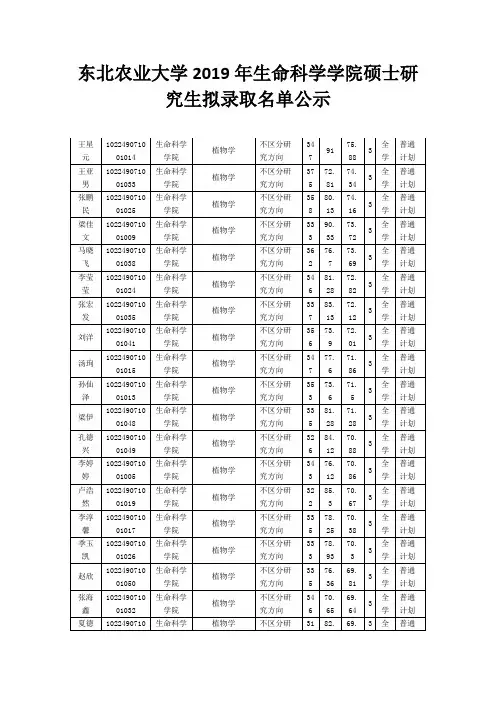 东北农业大学2019年生命科学学院硕士研究生拟录取名单公示