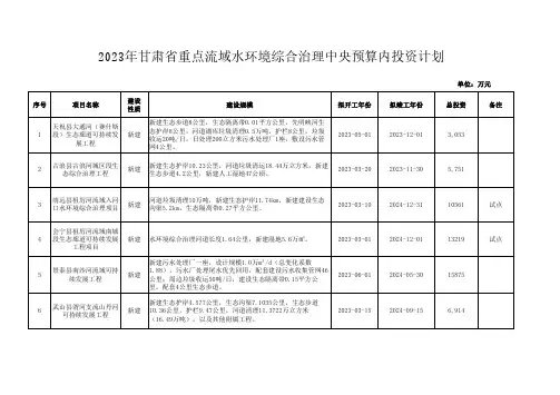 2023年甘肃省重点流域水环境综合治理投资计划