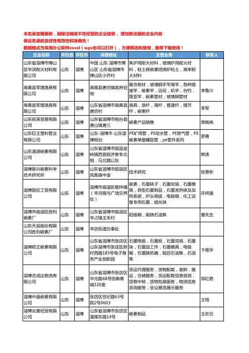 2020新版山东省淄博碳素工商企业公司名录名单黄页大全73家