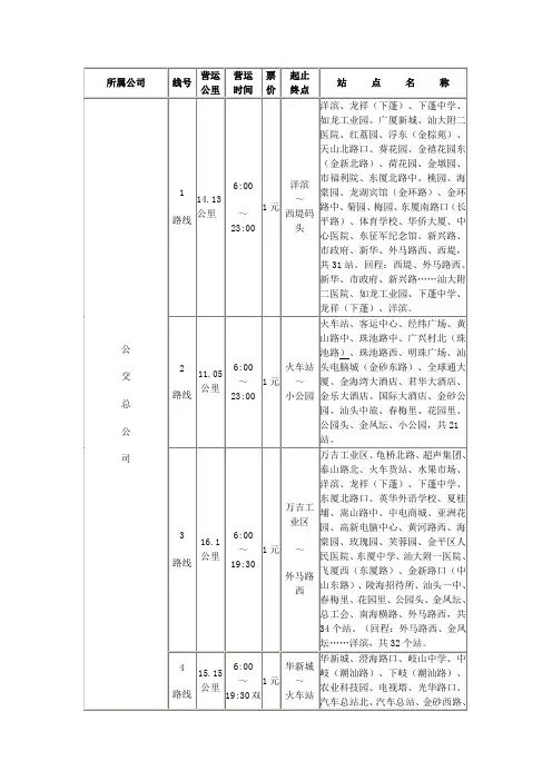 汕头公交线路图